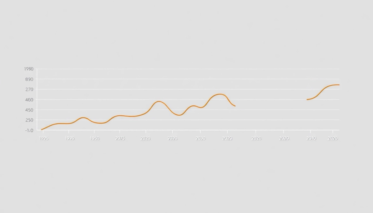 Ceny nieruchomości wykres 30 lat