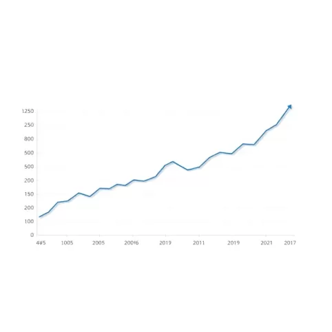 Ceny nieruchomości Ukraina wykres