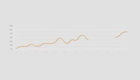 Ceny nieruchomości wykres 30 lat